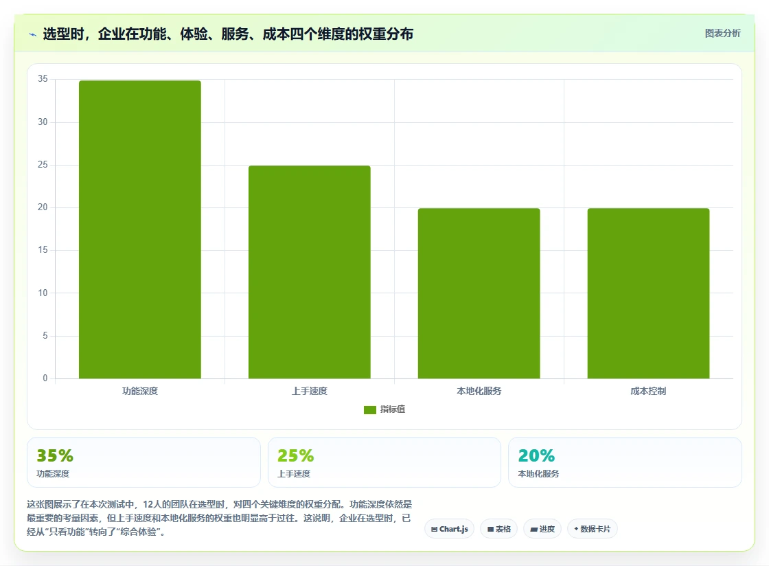 2026年瀑布管理工具哪个体验更好?五款主流软件深度测评与选型指南