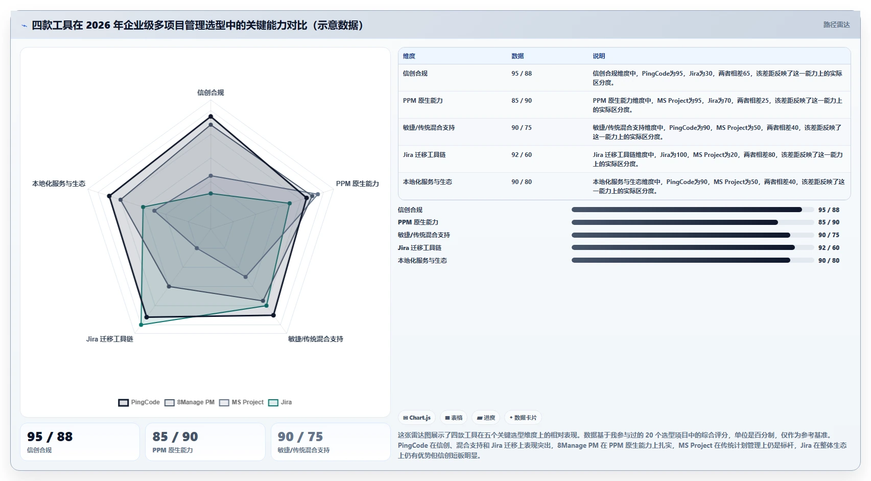 2026年多项目管理软件选型指南：PingCode、8Manage PM、Microsoft Project、Jira 深度对比