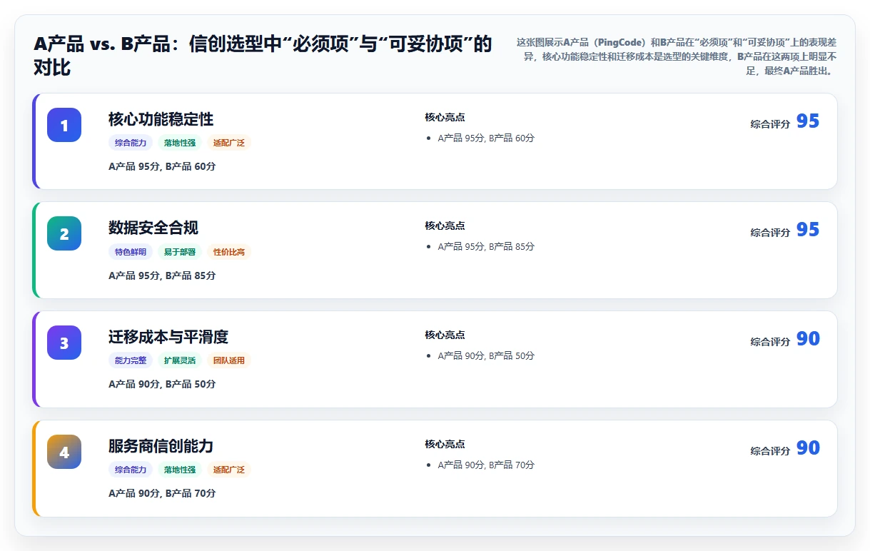 2026年国产信创项目管理软件选型指南:7款符合政策导向的深度测评