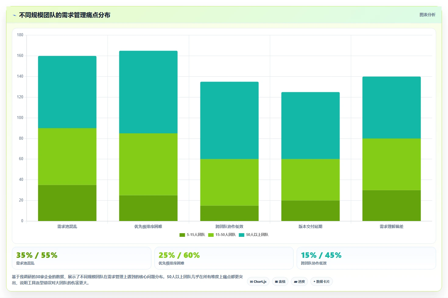 2026年最好的需求管理工具推荐：高效产品团队首选测评