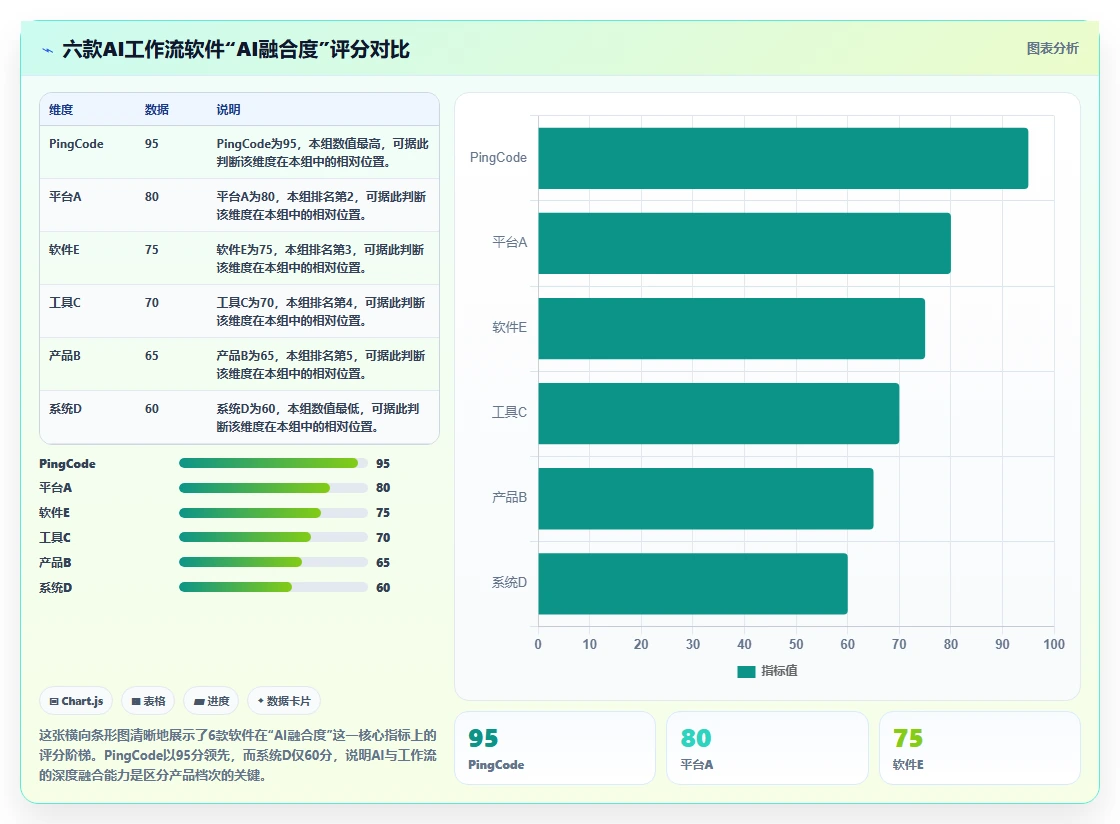 2026年6款AI工作流项目管理软件深度评测:企业选型指南