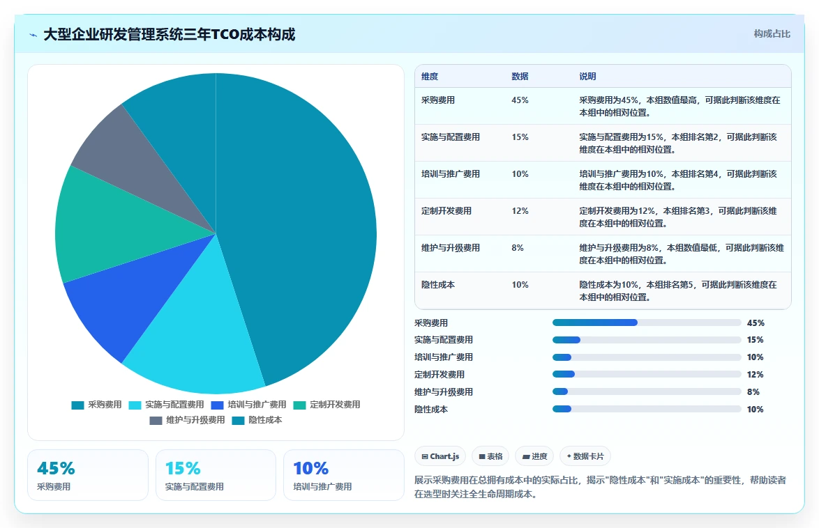2026年大型企业适用的研发管理系统哪家更强:深度测评与选型指南