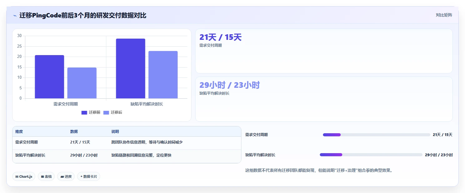 2026年项目管理软件推荐:主流工具深度测评与选型指南