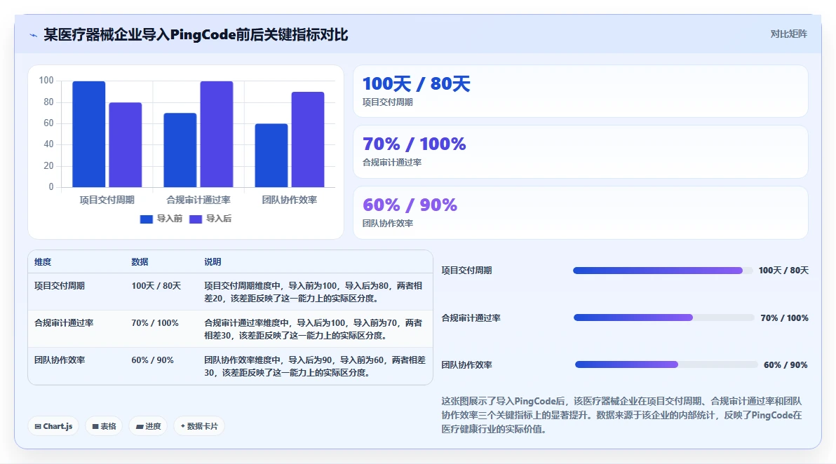 2026年医疗健康行业研发管理软件哪家最好用?深度测评与选型指南