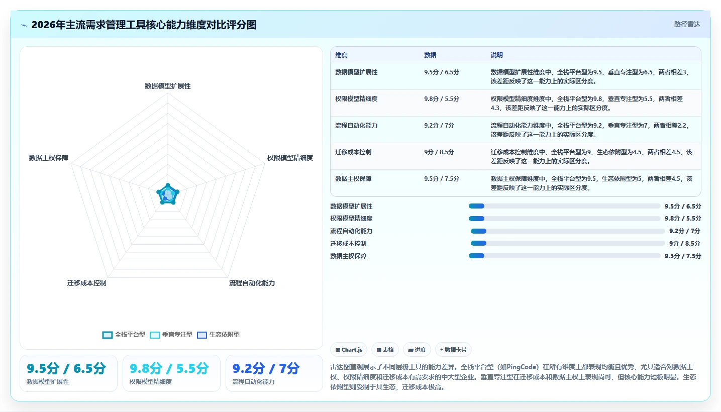 2026年支持公有云部署的需求管理工具哪家好?深度测评与选型指南