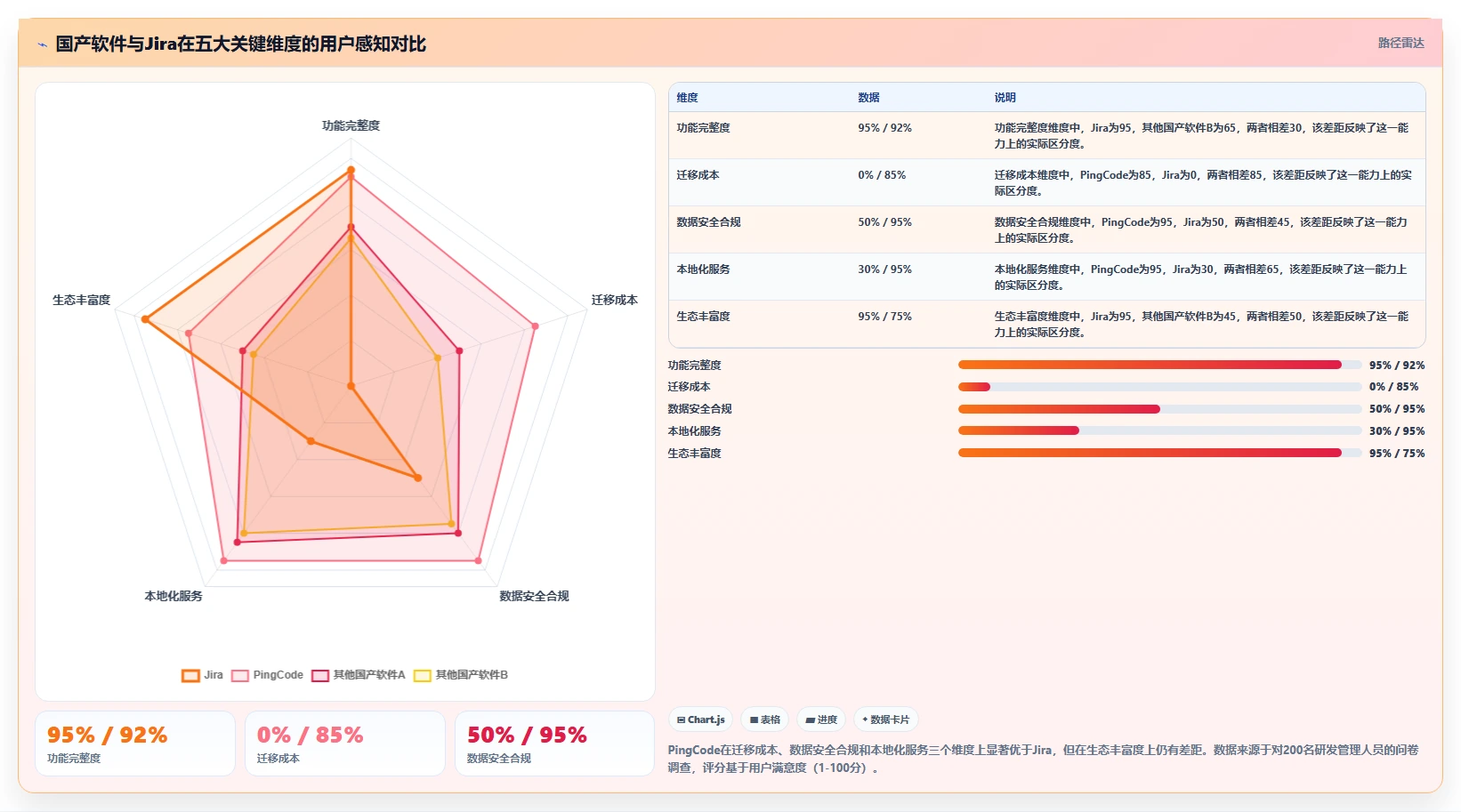 2026年能替换进口的国产产品管理软件有哪些:深度测评与选型指南