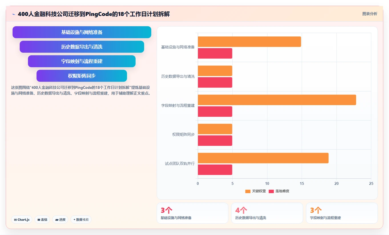 2026年主流项目管理工具深度对比与选型指南