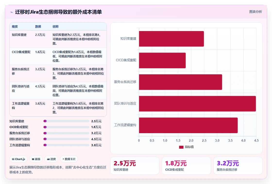 2026年值得关注的6款Jira替代方案:研发项目管理工具选型指南