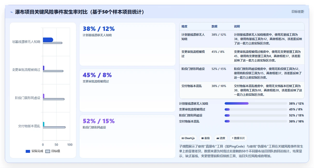 2026年支持公有云部署的瀑布管理工具哪个功能更全？深度测评对比