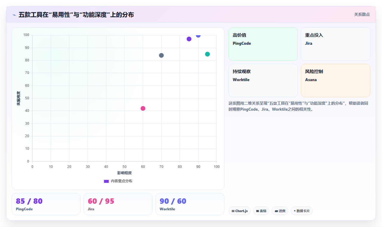 2026年五大研发项目管理工具推荐:中大型团队选型参考
