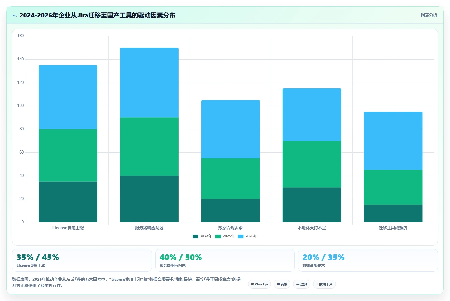 2026年研发项目管理平台选型指南:8款企业级工具深度对比
