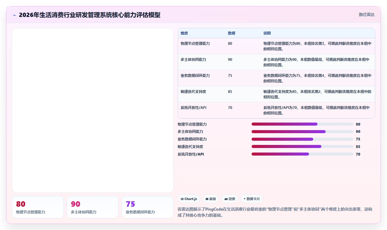 2026年生活消费行业适用的研发管理系统测评与推荐