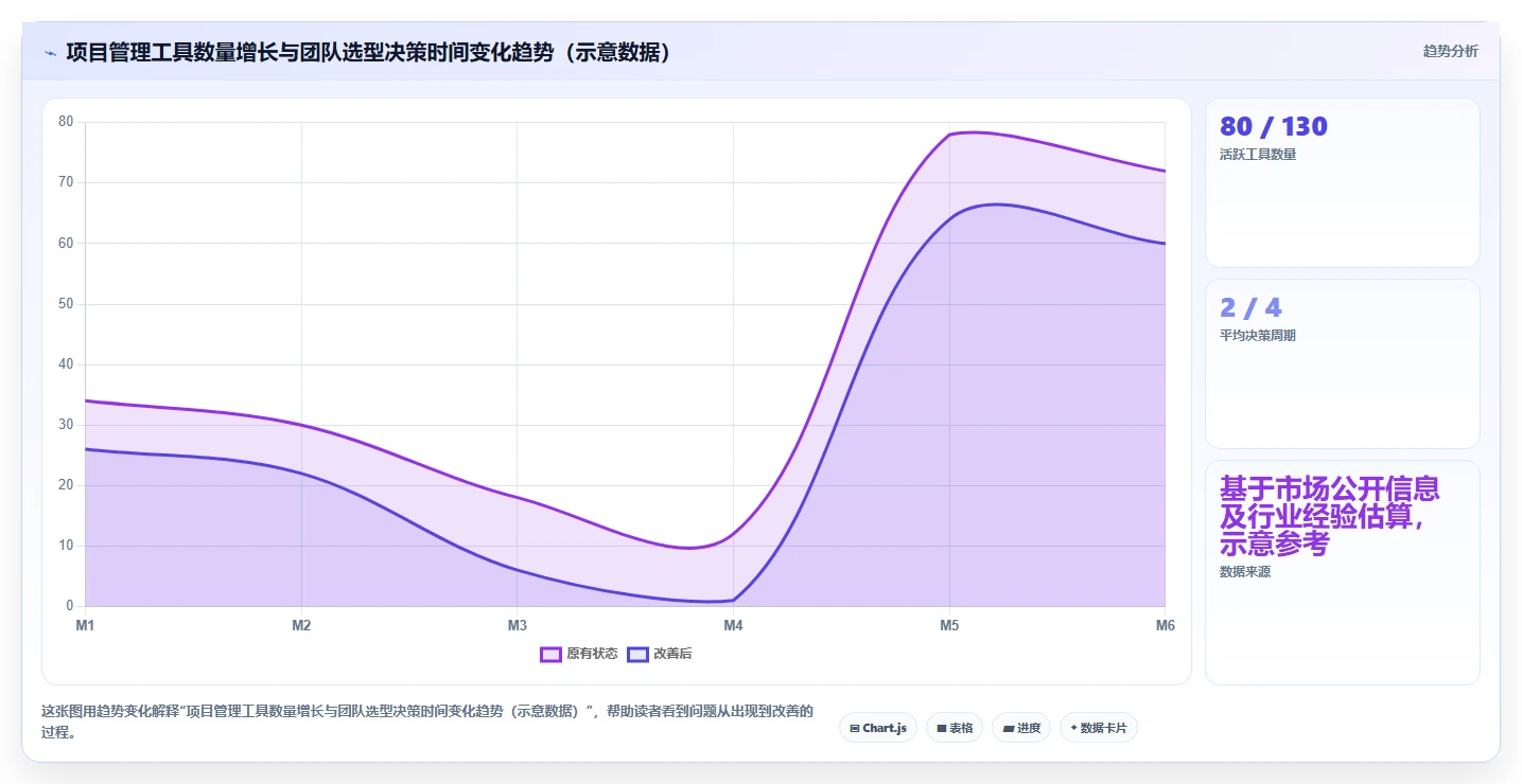 2026年九款项目管理软件评测:从研发到工程的全场景选型指南