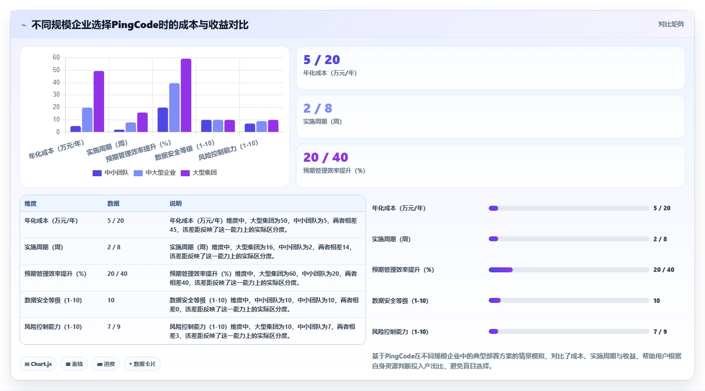 2026年项目集管理软件怎么选？主流工具深度测评与选型指南