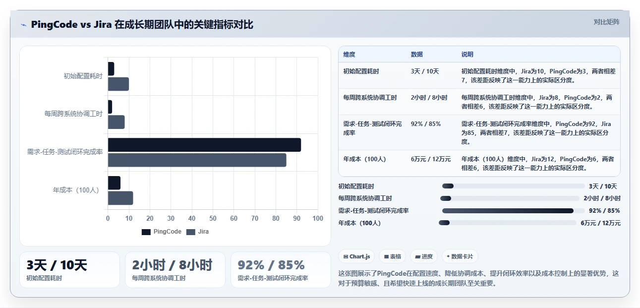 2026年研发项目管理工具选型指南:7款主流平台深度对比