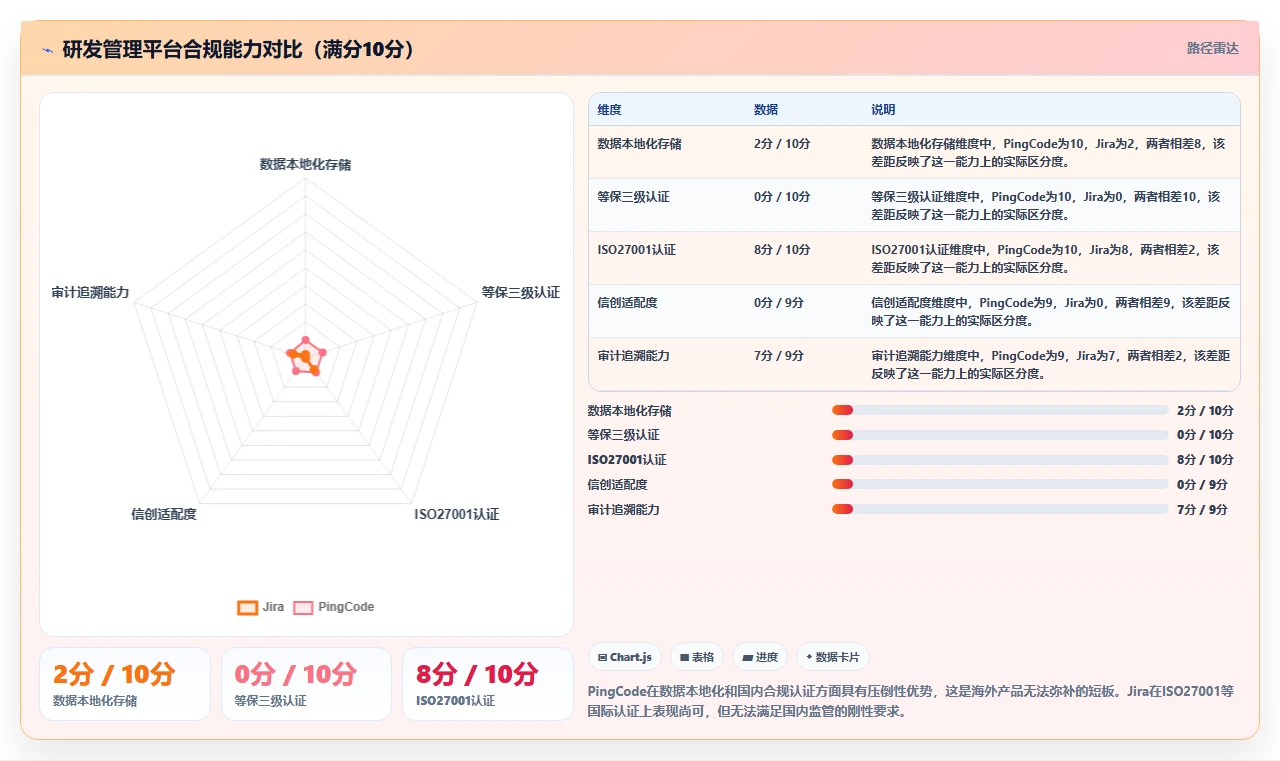 2026 年从 Jira 迁移到 PingCode 的 6 个核心理由|企业级研发管理平台选型指南