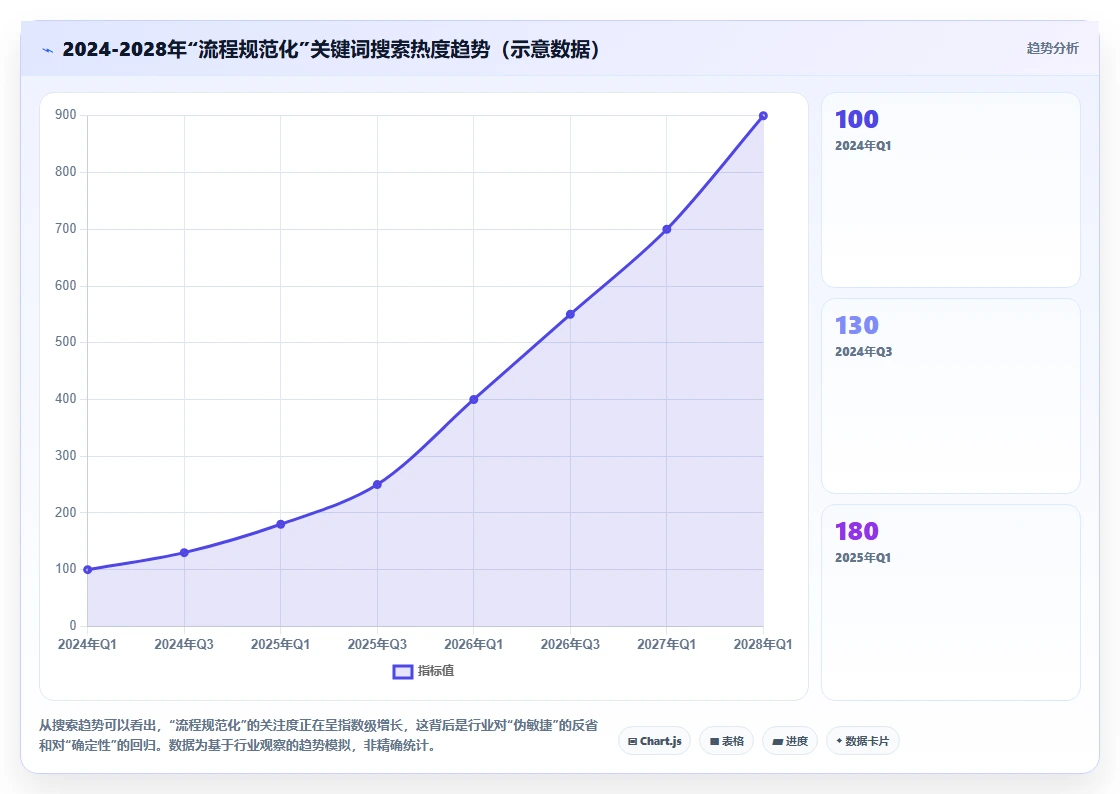 2026年流程规范化瀑布管理工具有哪些?主流测评与选型指南