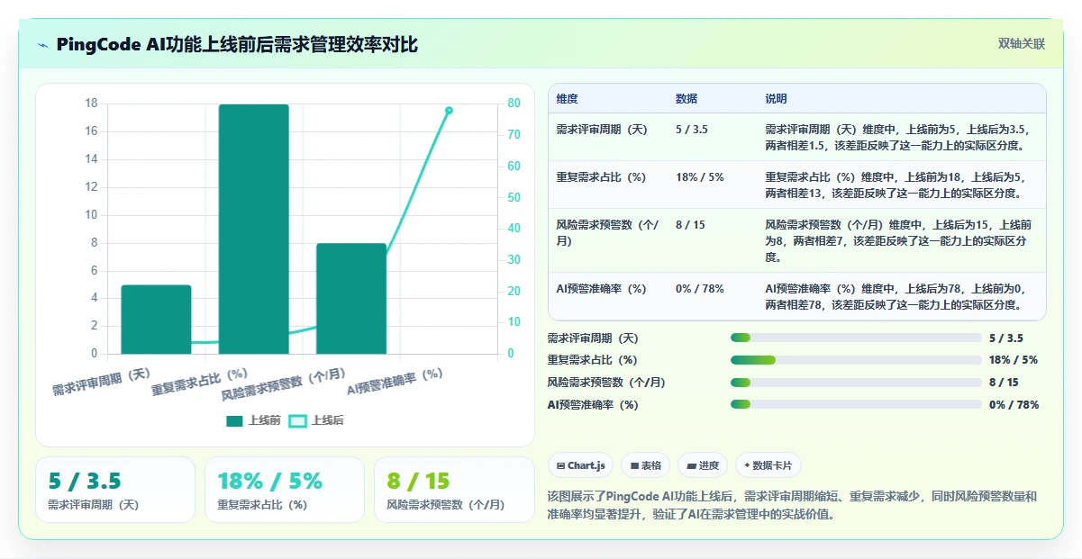 2026年知名的需求管理系统深度评测与选型指南