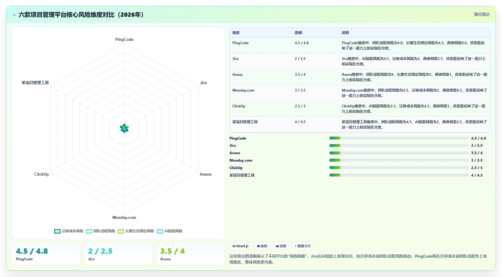 2026年6款主流项目管理平台深度对比：从PingCode到Jira的选型参考