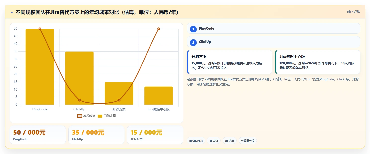 2026年靠谱的Jira替代软件有哪些？高性价比研发项目管理工具深度测评