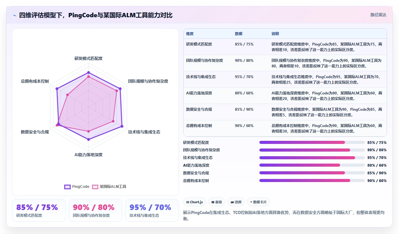 2026年企业研发管理平台选型指南：8款主流工具深度对比