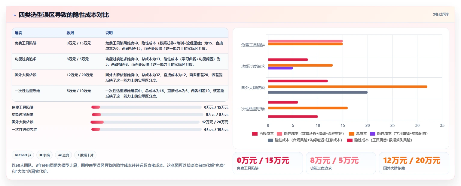 2026年比较流行的项目管理软件怎么选?主流工具深度测评与选择指南