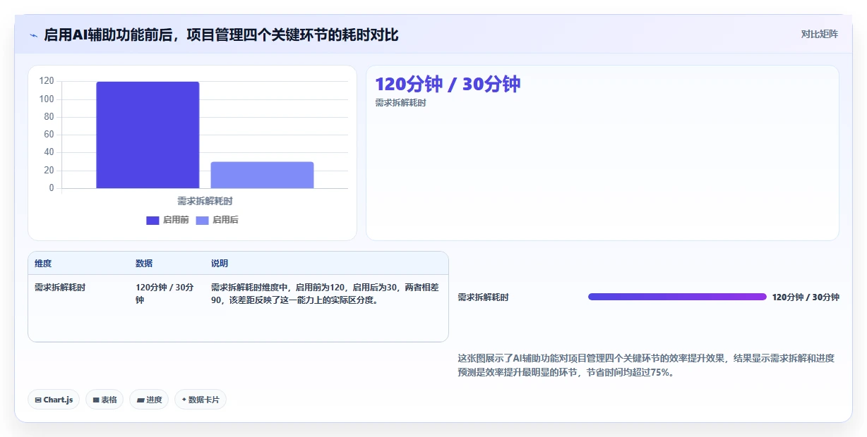 2026年国内项目管理工具排名前十深度测评与选型指南