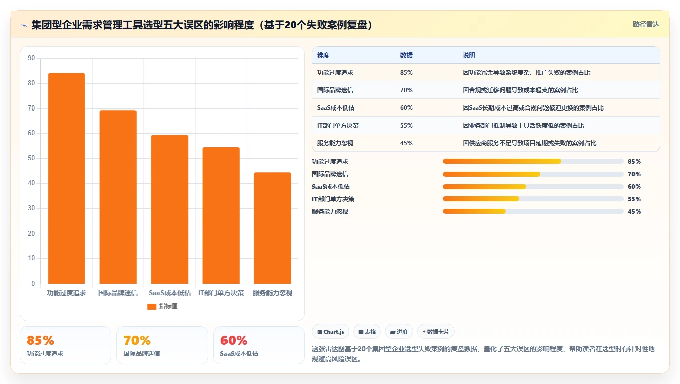 2026年集团型企业需求管理工具哪个好用?深度测评与选型指南