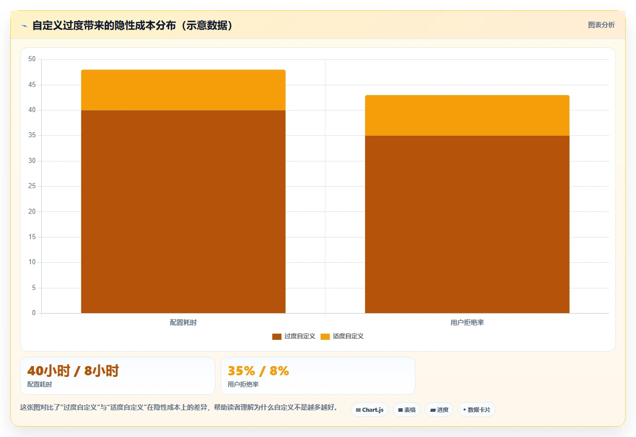 可自定义的产品管理系统有哪些:2026年主流工具全方位测评