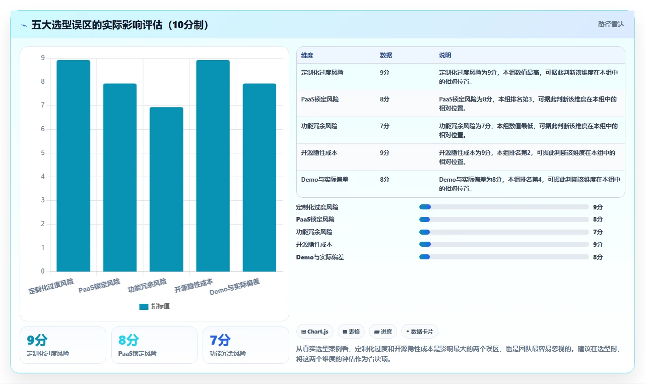 2026年具备定制化能力的产品管理软件哪个好用?深度测评与选型指南
