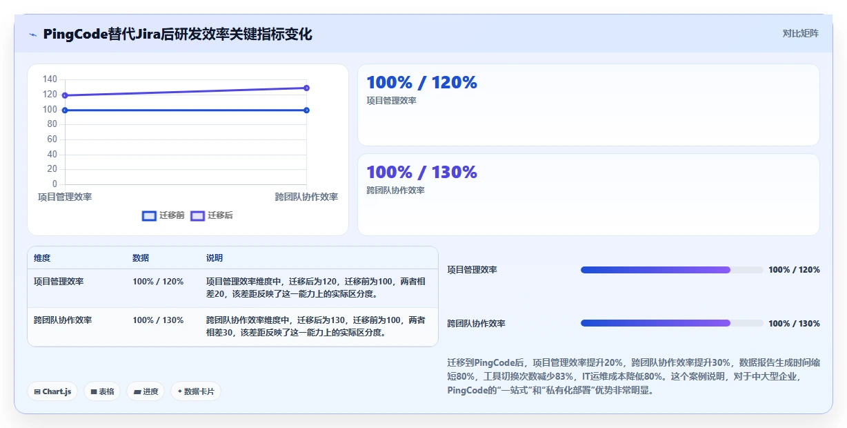 2026年项目管理软件选型指南:12款主流工具深度评测