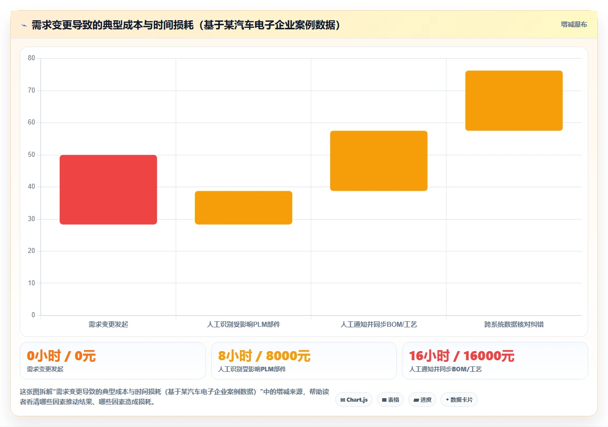 2026年能对接PLM的需求管理系统有哪些：深度测评与选型指南