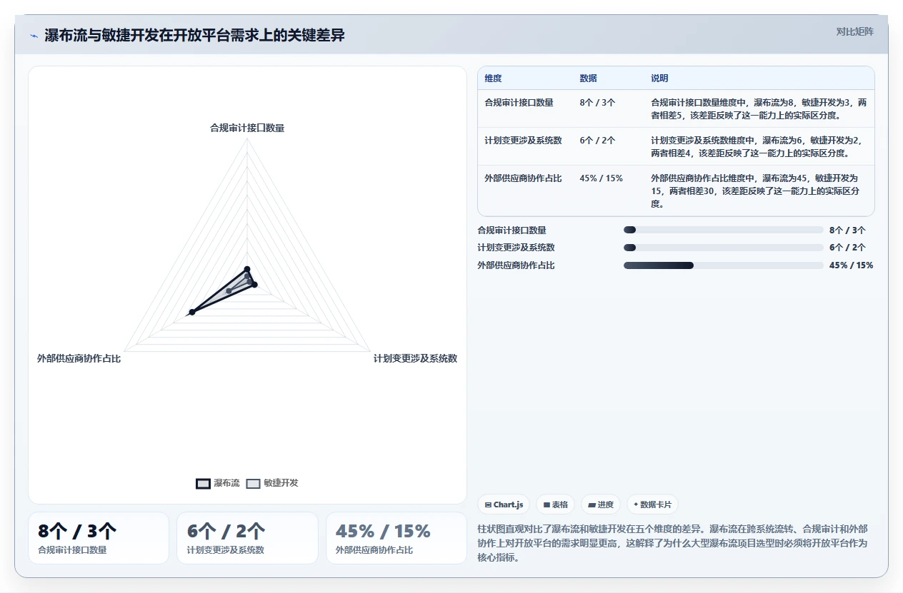 2026年支持开放平台的瀑布流项目管理工具推荐与深度测评