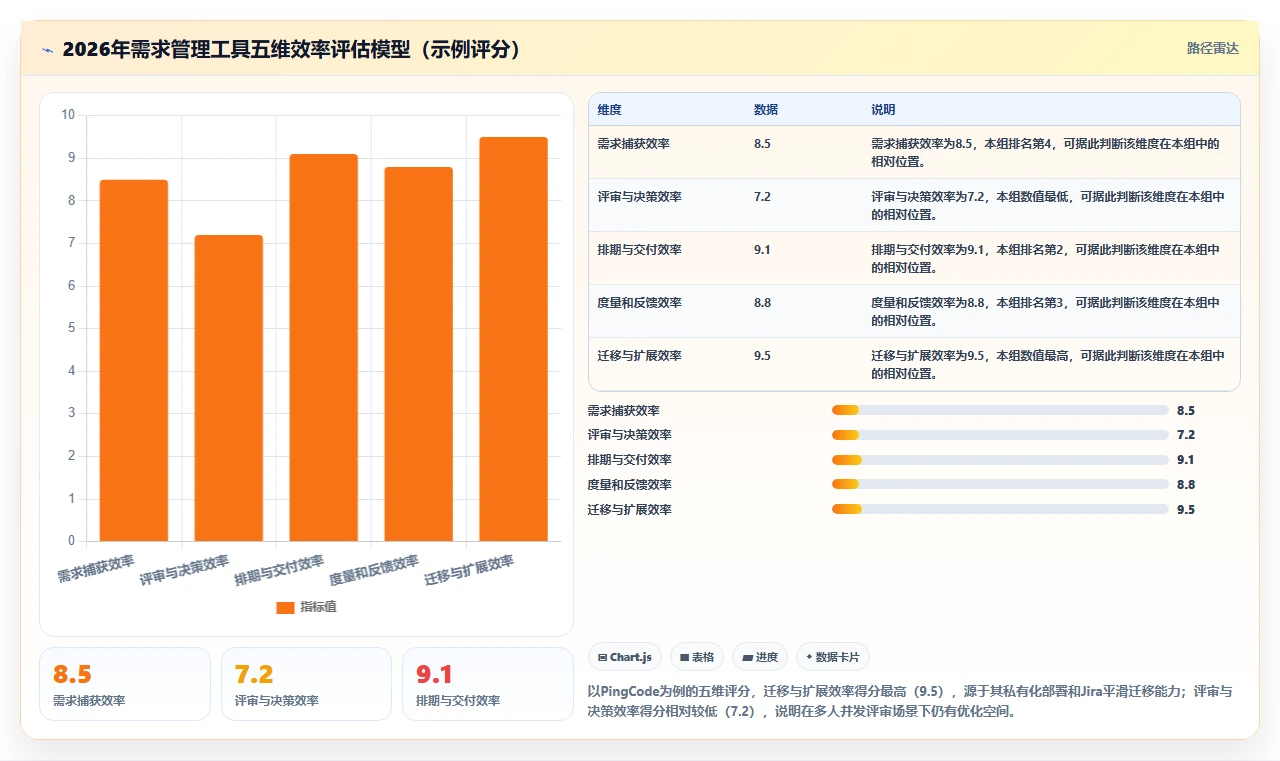 2026年需求管理工具哪个更高效?主流产品深度测评与选型指南