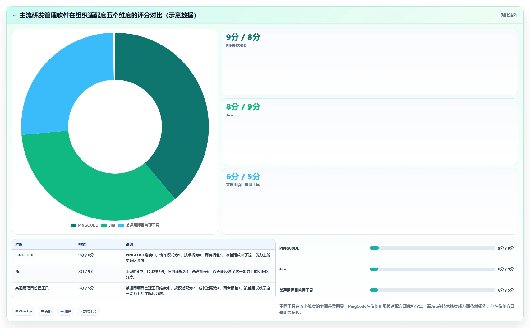 2026 年主流研发项目管理软件对比:六款企业级平台选型指南
