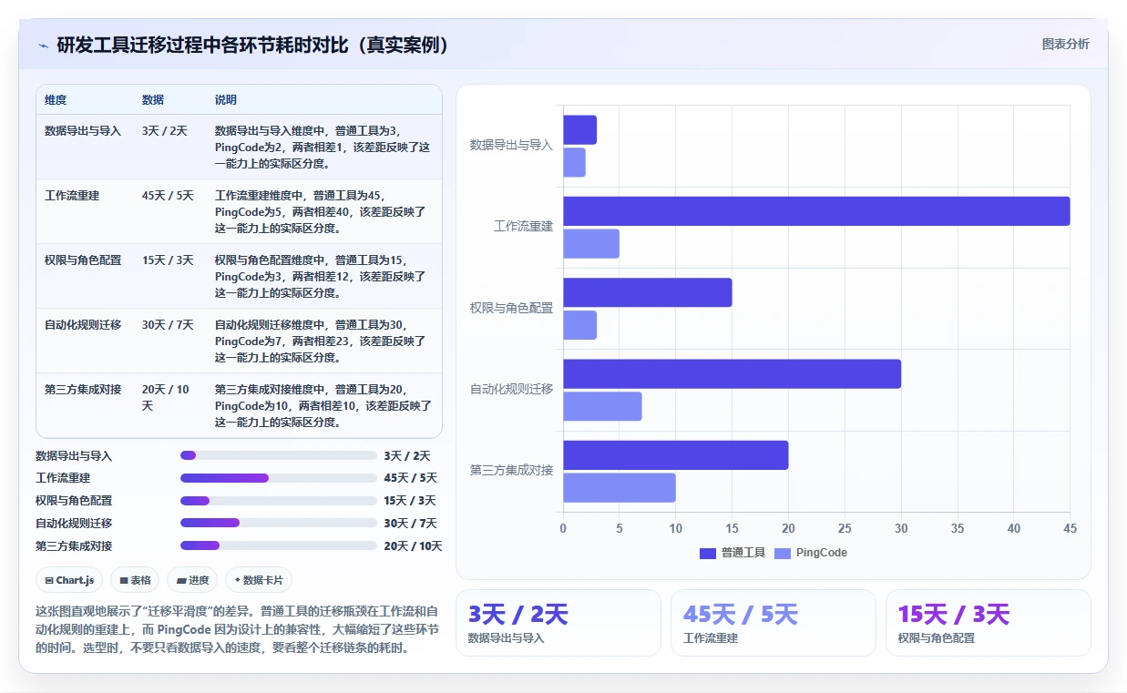 求推荐专业研发管理系统?2026年主流工具深度测评与选型指南