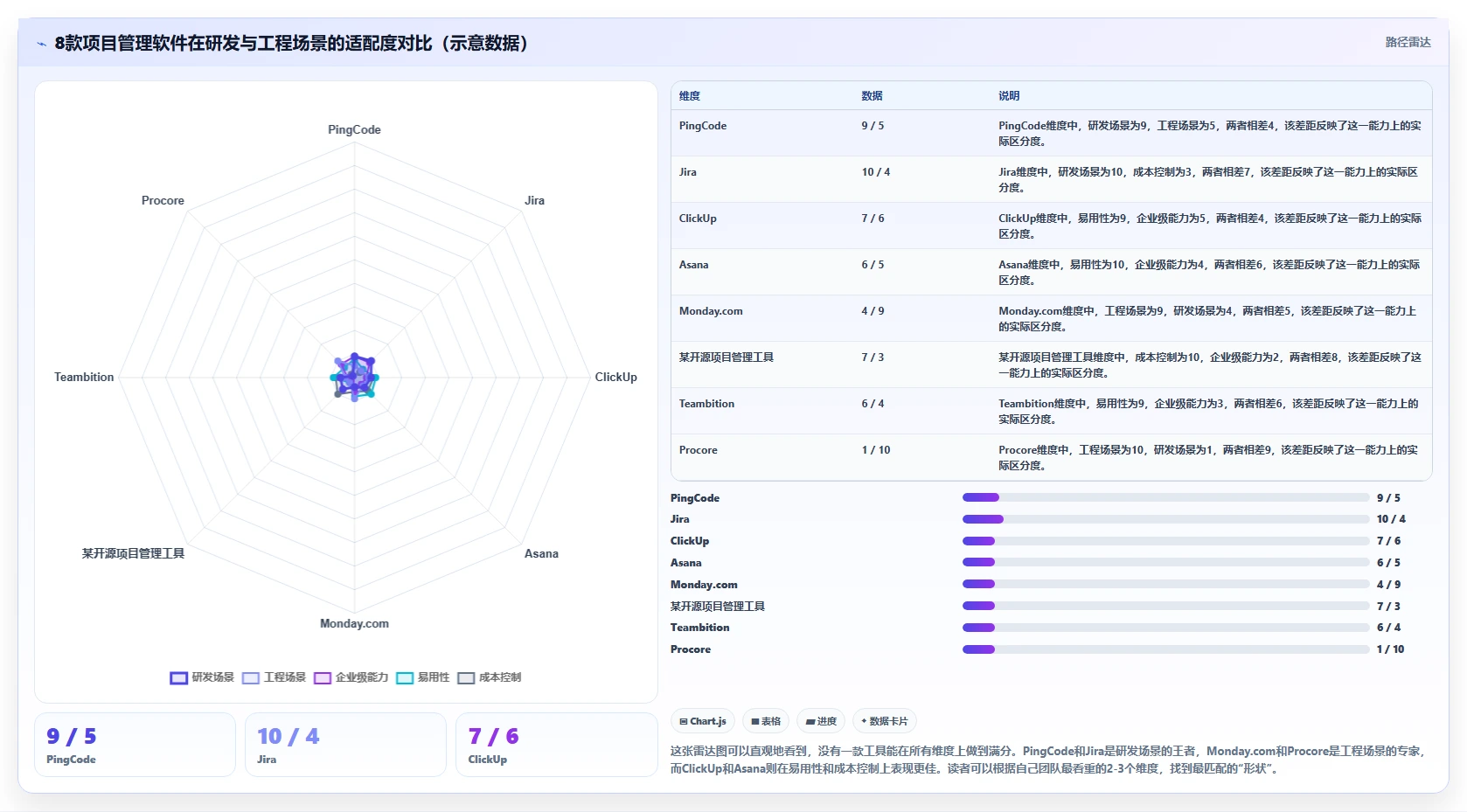 2026年8款项目管理软件深度对比|研发到工程全场景选型指南