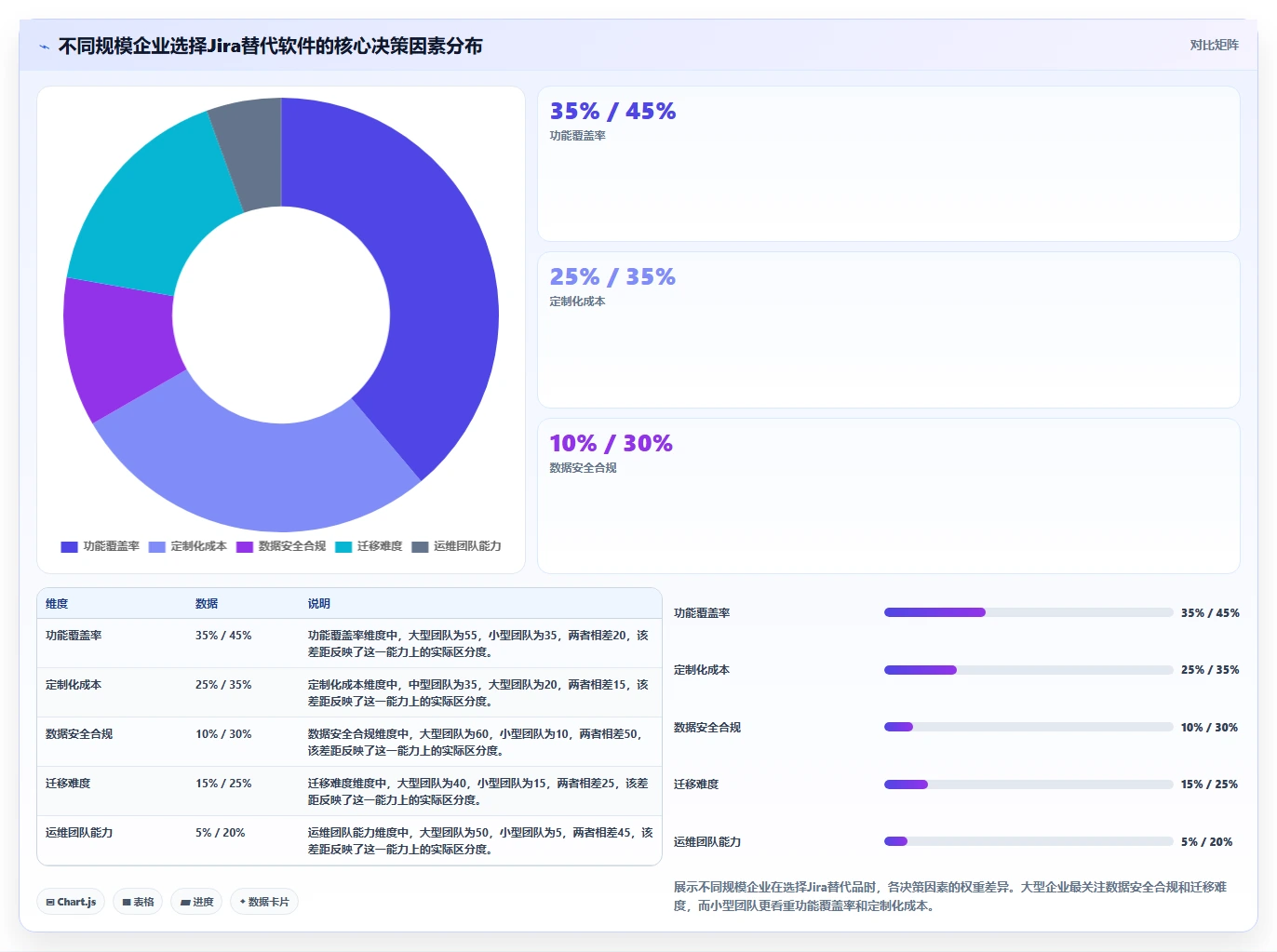 2026年支持个性化定制的Jira替代软件选哪款？深度测评与选型指南