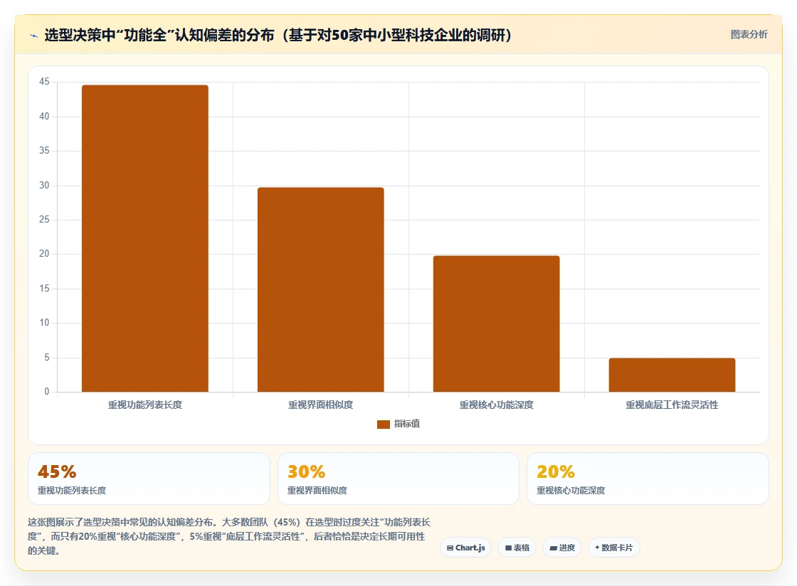 2026年低成本的瀑布管理工具哪个功能更全?深度测评与对比
