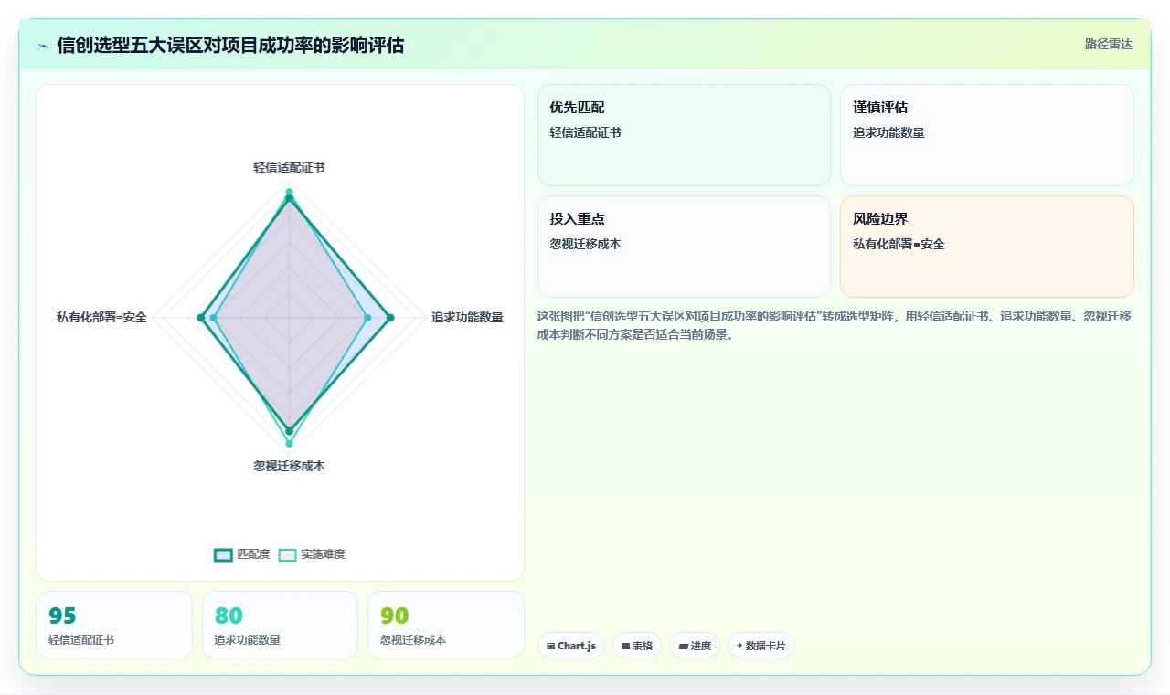 2026年国产信创项目管理软件选型指南:7款符合政策导向的深度测评