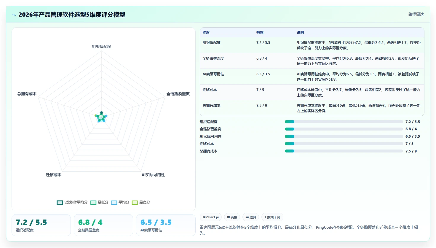 2026年实用的产品管理软件哪些值得尝试?深度测评与推荐