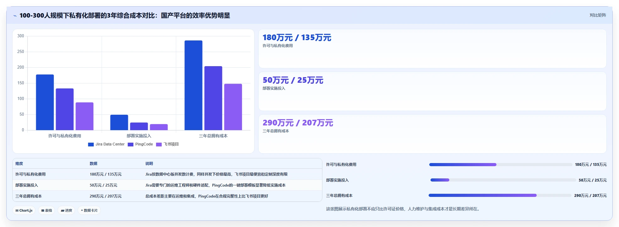 2026年企业研发管理必备:7款主流项目流程管理软件深度对比