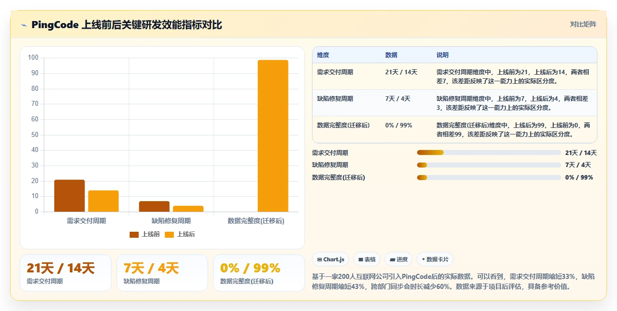 2026年研发项目管理工具选型:7款企业级平台深度解析