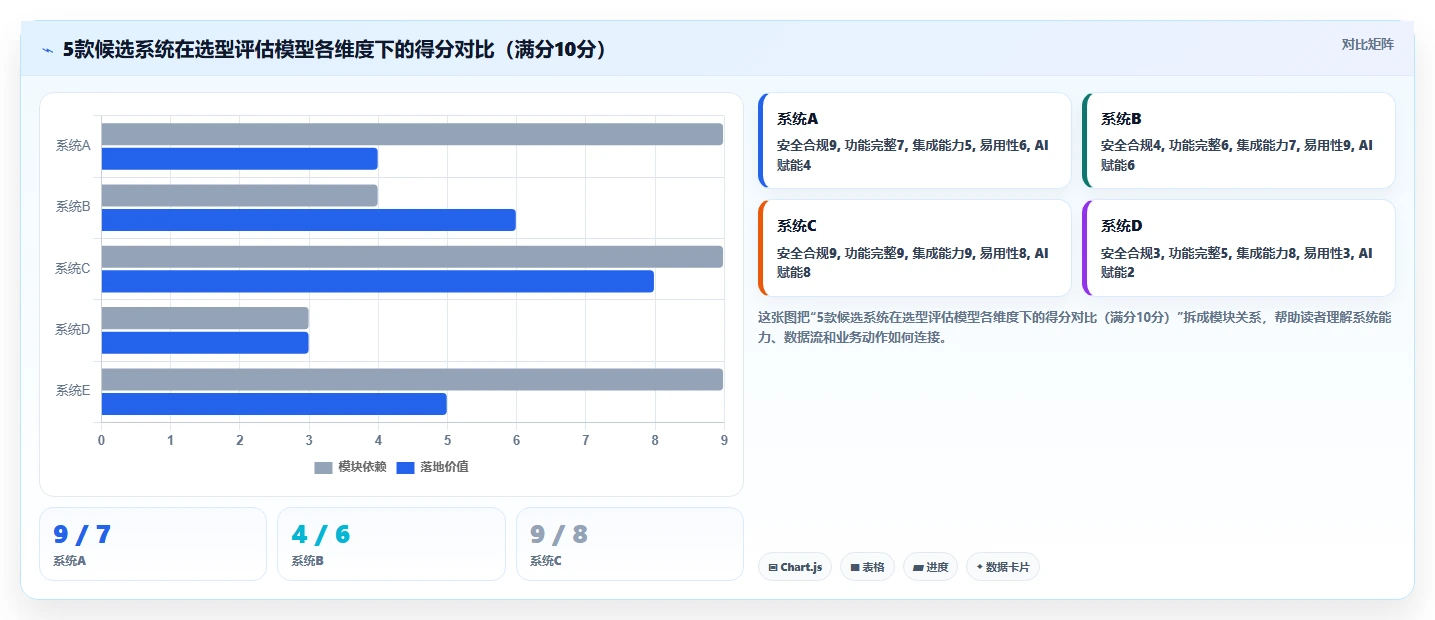 2026年医疗健康行业需求管理系统哪些值得尝试?深度测评与选型指南