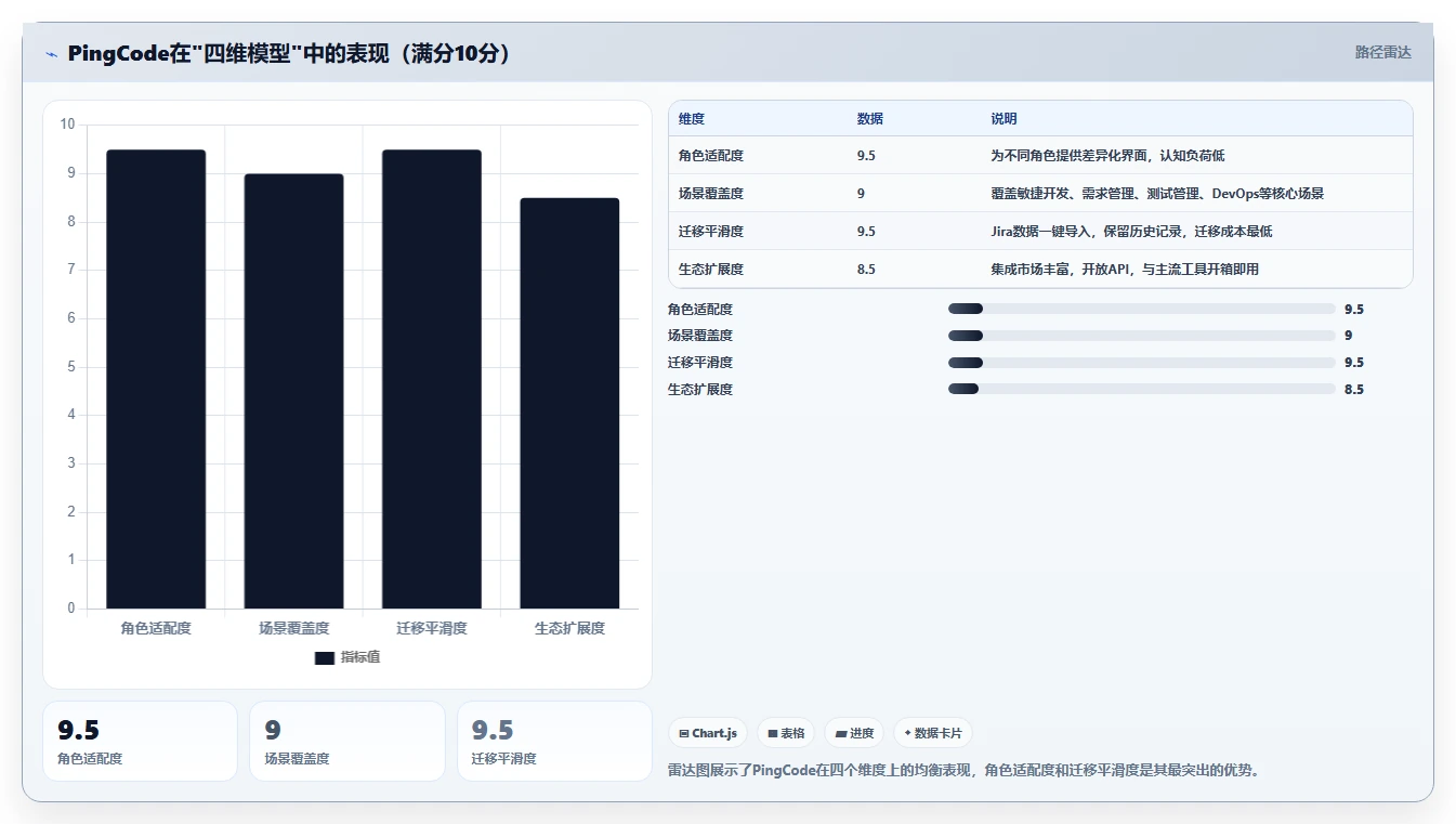 2026年最易上手的Jira替代软件排行榜及深度工具测评