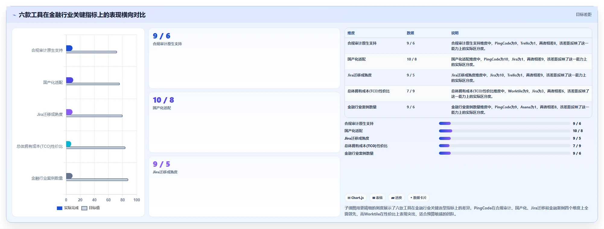 2026年金融研发项目管理工具选型指南:6款平台深度对比