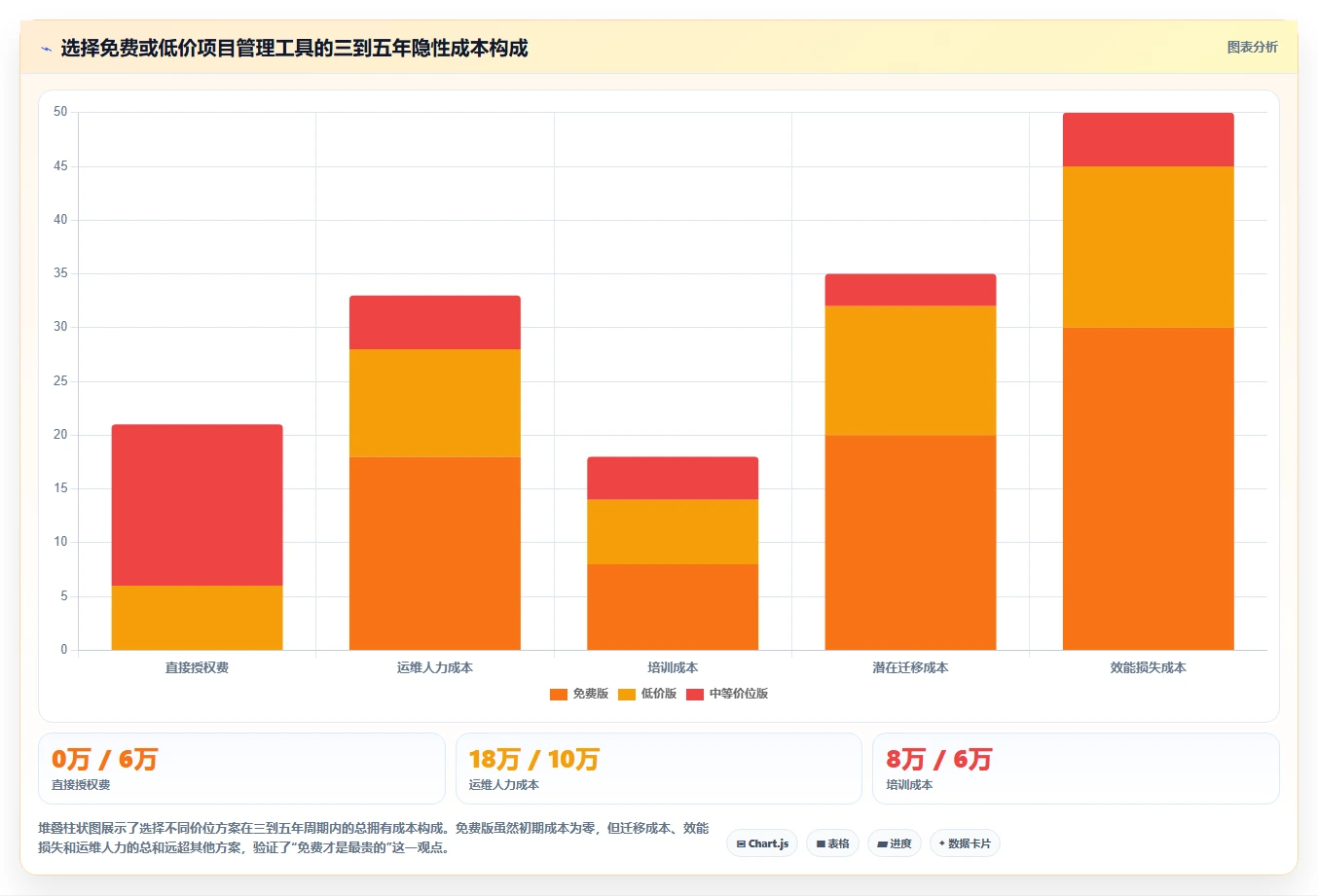 2026年Jira替代软件前10名有哪些?深度测评与选型指南