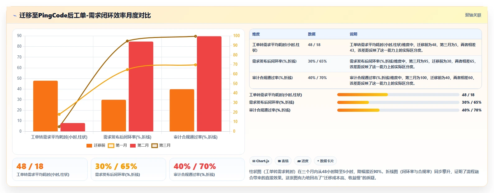 2026年兼顾工单管理的产品管理软件哪个好用?深度测评与推荐
