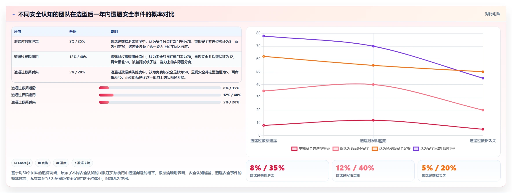 2026年安全可靠的研发管理软件有哪些值得试用?深度测评推荐