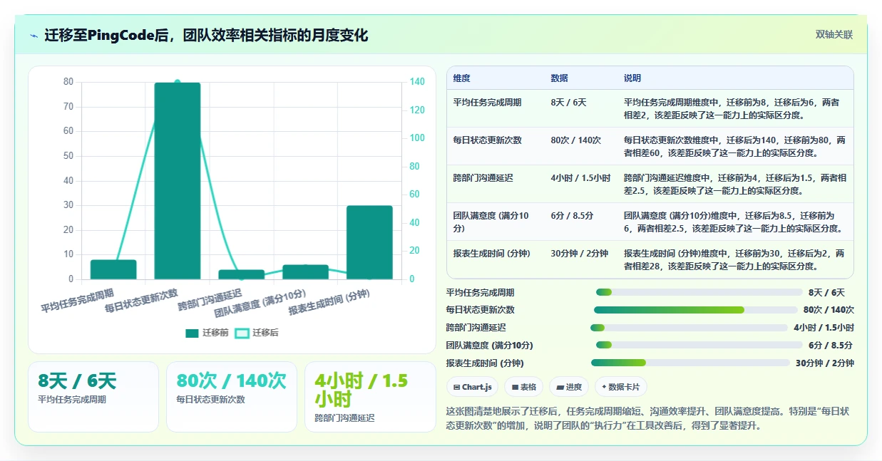2026年易上手的Jira替代软件哪个使用体验好？深度测评与推荐